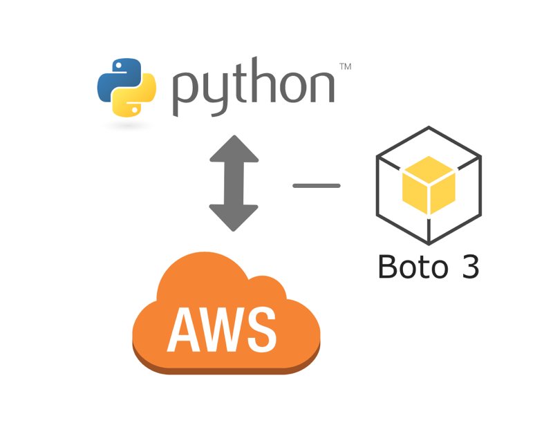 Accessing AWS via Python and Boto 3