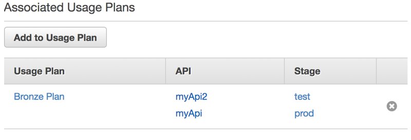 Displaying API key after added to a usage plan on AWS API Gateway Console