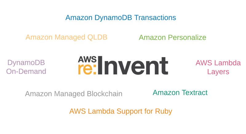 5 Groups of Interesting AWS Launches in re:Invent 2018