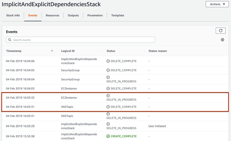 Resource deletions on AWS CloudFormation when there is an explicit dependency with DependsOn