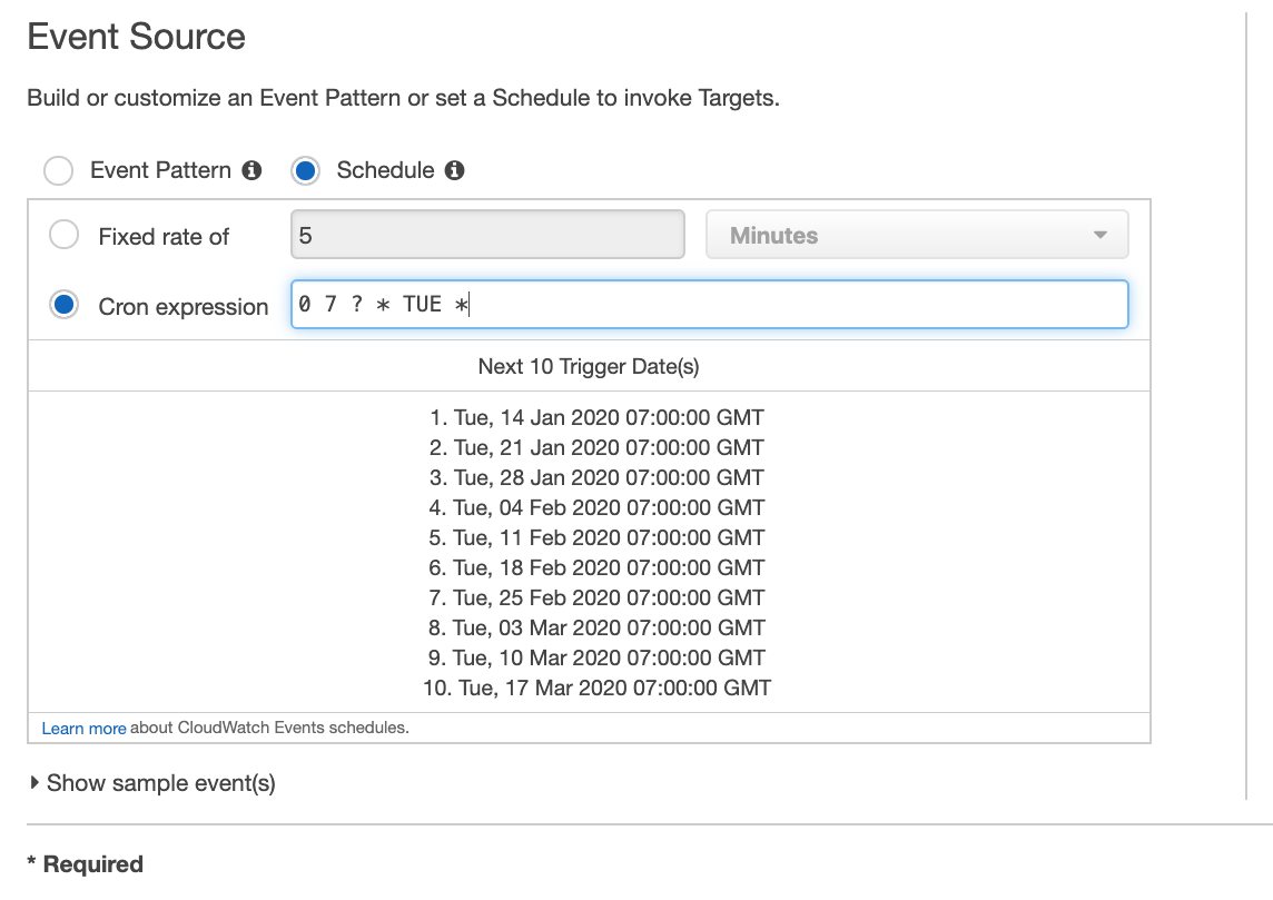 Scheduled Cron Expression on Amazon CloudWatch Events