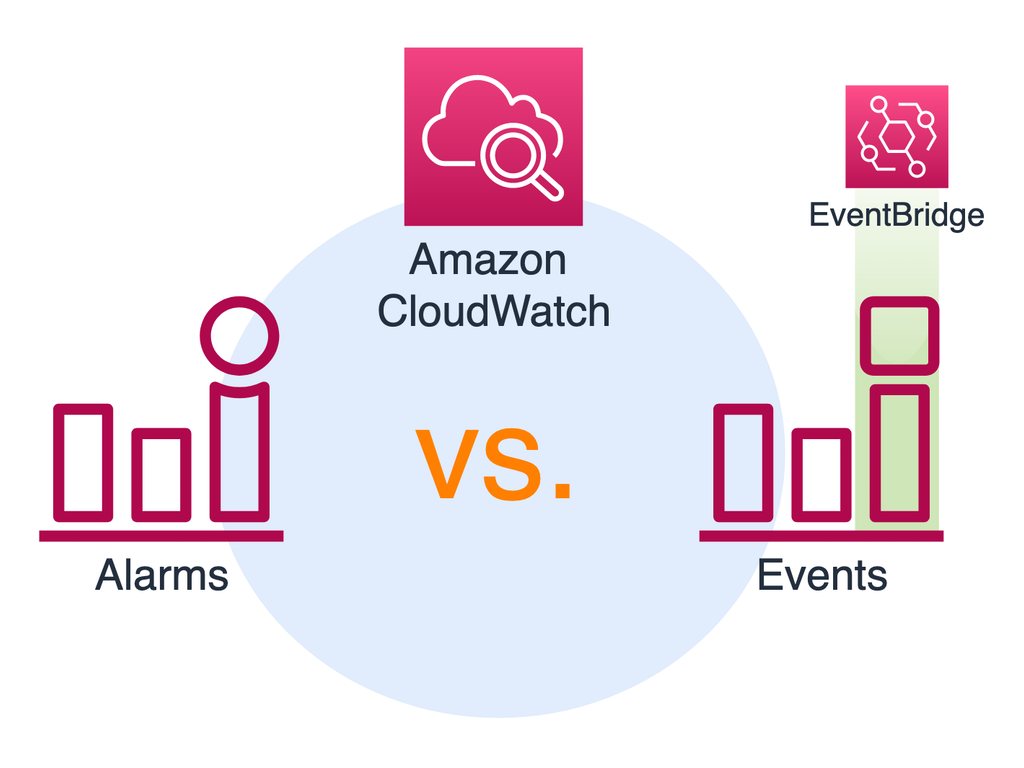 Amazon CloudWatch Alarms vs Events (EventBridge)