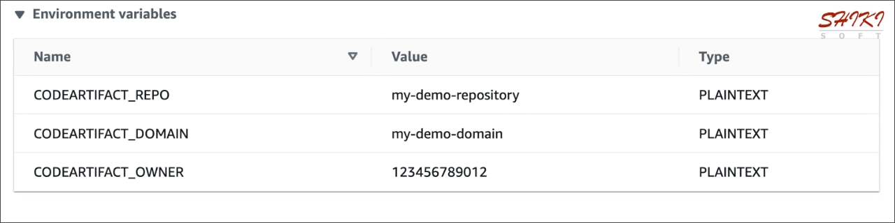 CodeBuild environment variables for CodeArtifact