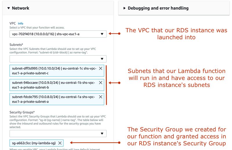 The AWS Lambda function's VPC settings