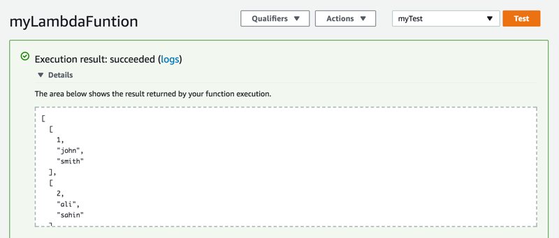 Test result for the AWS Lambda function running in a VPC