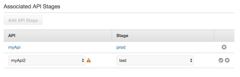 Usage plan association with an API on AWS API Gateway Console