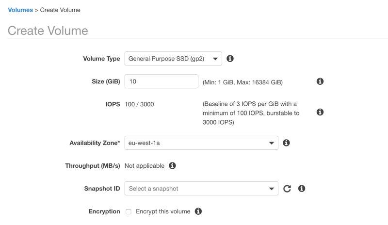 Encryption option while creating an Amazon EBS volume