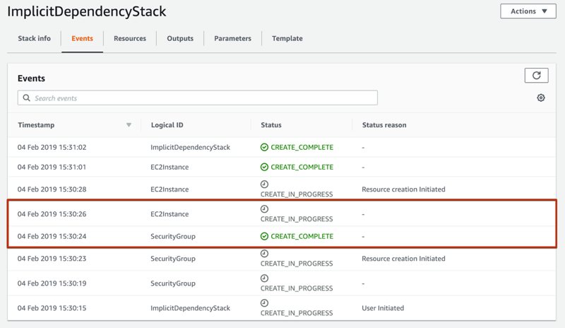 Resource creations on AWS CloudFormation when there is an implicit dependency