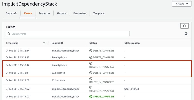 Resource deletions on AWS CloudFormation when there is an implicit dependency