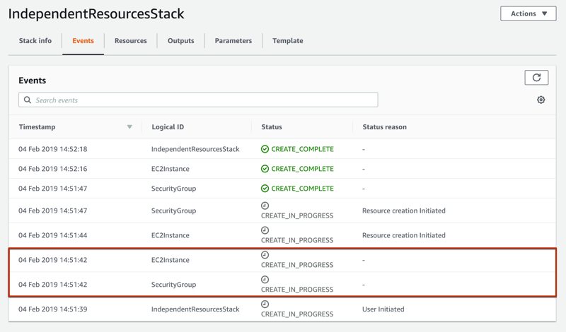 Independent resource creations on AWS CloudFormation