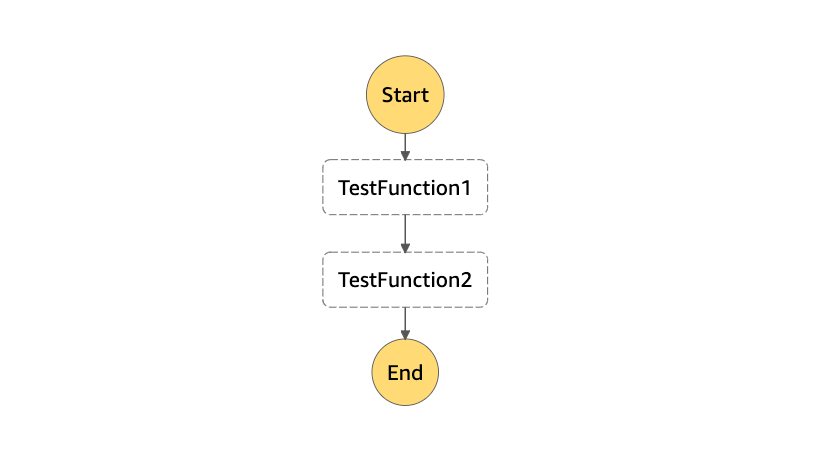 State machine created with SAM