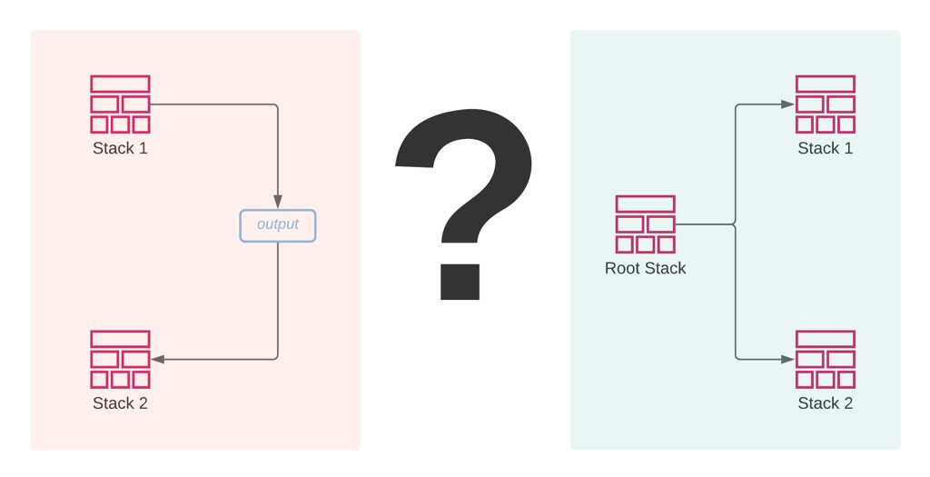 Cross-stack References vs Nested Stacks