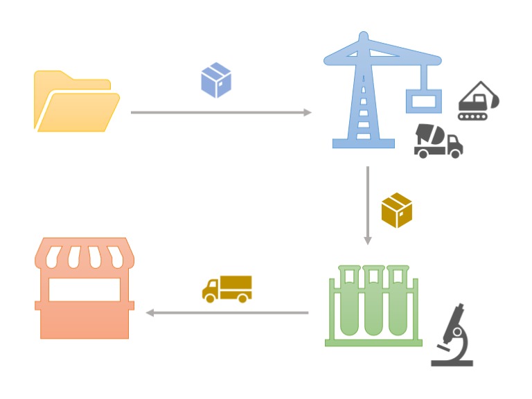 CI vs. CD - Continuous Integration, Delivery or Development