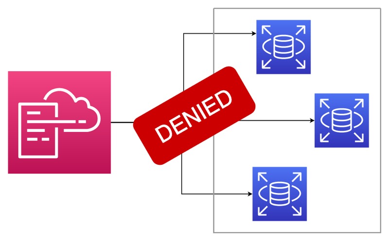 AWS CloudFormation Stack Policy Conditions: Never Replace or Delete My DB Instances on Stack Updates