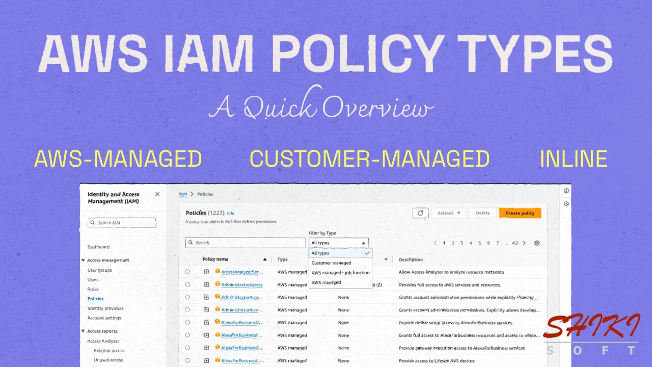 A Quick Overview of IAM Permission Policies: AWS-Managed, Customer ...