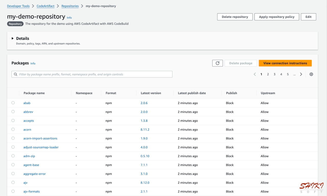 The AWS CodeArtifact repository after the build with AWS CodeBuild