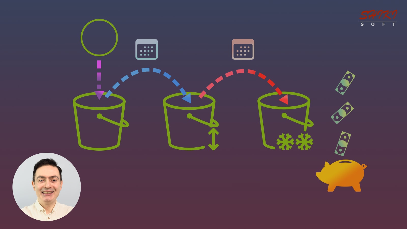 Amazon S3 Storage Classes & Lifecycle Management: Optimizing Your Cloud Object Storage