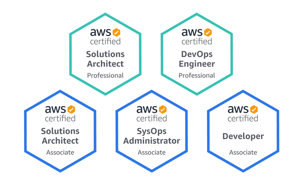 AWS certifications owned by Emre Yilmaz